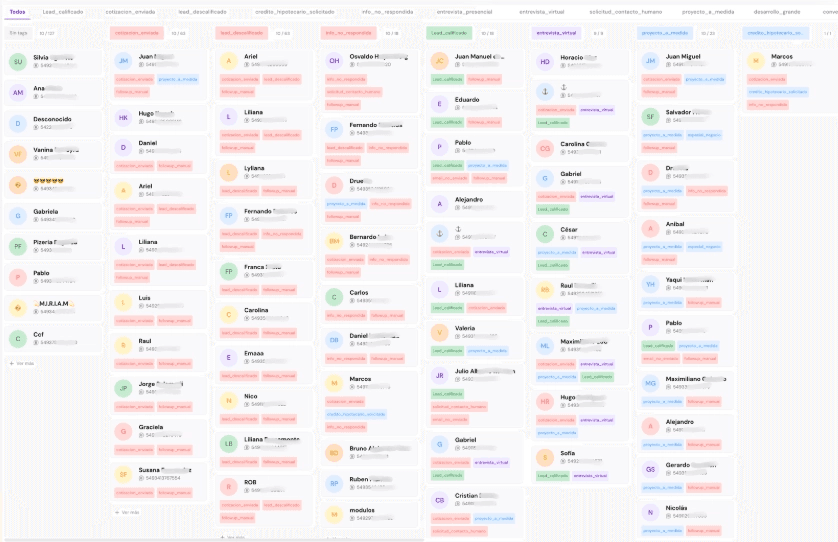 Pipeline del CRM con leads organizados por etapa: lead calificado, cotización enviada, entrevista presencial, entrevista virtual